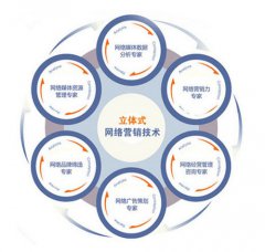 企业邮件“游”去了哪里?
