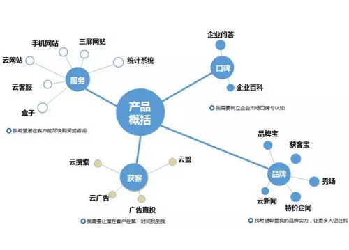 2018年网络营销趋势解析  　　
