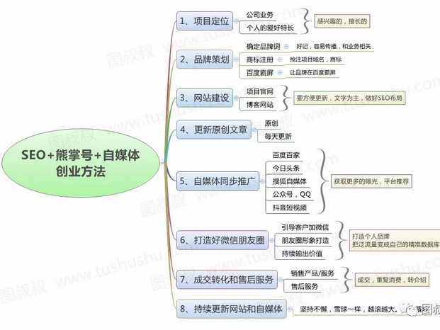新思路!怎样通过互联网来做好公司生意